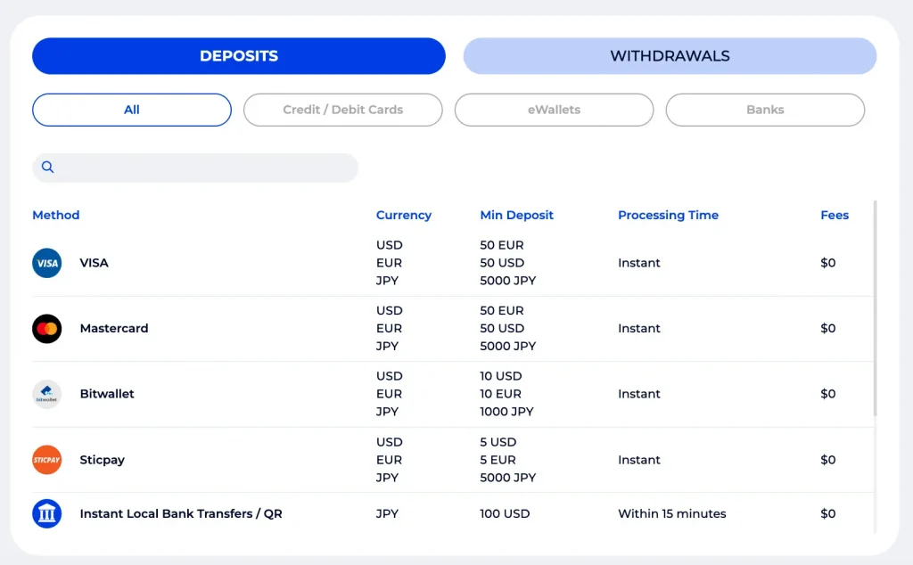 FXGT DEPOSITS